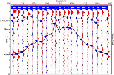 Constraints on the structure of the oceanic crust of the Tamu Massif by teleseismic P-wave coda autocorrelation
